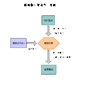 php入门smarty模板学习实例
