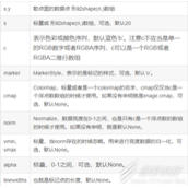 python利用scatter绘画散点图代码示例