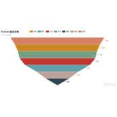 Python+Pyecharts实现漏斗图绘制代码示例