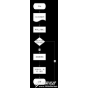 python3线程池ThreadPoolExecutor处理csv文件数据代码示例