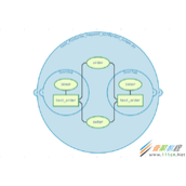 pytest解读fixture有效性及跨文件共享fixtures代码示例