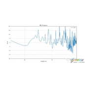 Python曲线平滑实现代码示例