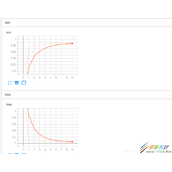 tensorflow可视化Keras框架中Tensorboard使用代码示例