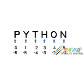 Python实例练习逆序输出字符串代码解析
