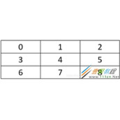 python实现人机对战的井字棋游戏代码示例