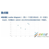 python绘制散点图和折线图代码方法