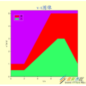 Python+Matplotlib绘制面积图&热力图代码示例