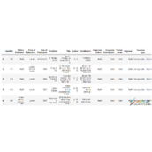 Python利用Pandas与NumPy进行数据清洗代码示例