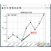 Python利用subplots_adjust方法解决图表与画布的间距问题代码方法