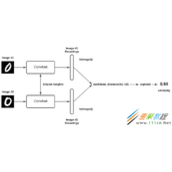 Python Pytorch学习之图像检索代码实例