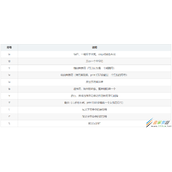 Python字符串的转义字符代码示例