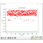 python离散点图画法代码实现方法