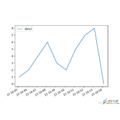 基于Python实现将列表数据生成折线图代码示例