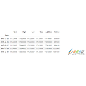 Python pandas计算每行的增长率与累计增长率代码示例