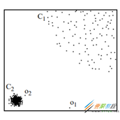Python实现异常检测LOF算法代码示例