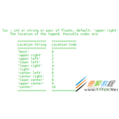 Python绘制散点图代码实例