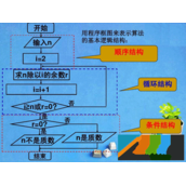 Python中程序流程控制语句代码示例