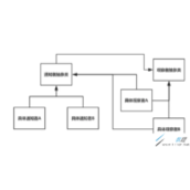 Python设计模式行为型观察者模式代码示例
