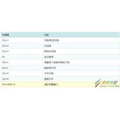 spyder快捷键与python符号化输出方式代码示例