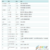 Python格式化输出之format用法代码