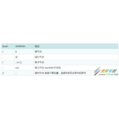解析python中的jsonpath提取器代码示例