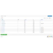 Django记录操作日志与LogEntry代码使用解析