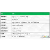 python的运算符与表达式代码示例