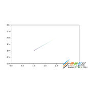 用Python实现流星雨效果代码方法