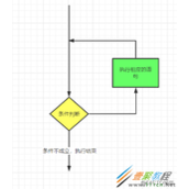 Python循环语句代码示例解析