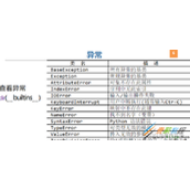 Python之捕捉异常解析