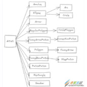 Python matplotlib超详细教程实现图形绘制代码