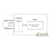 Python Django项目和应用的创建代码解析
