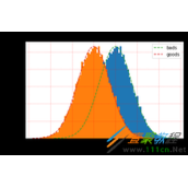 python算法深入理解风控中的KS原理代码解析