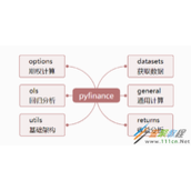 python数据可视化使用pyfinance分析证券收益代码示例解析