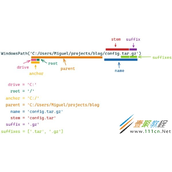 Python标准库pathlib操作目录和文件代码示例