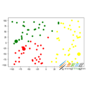 利用python实现聚类分析K-means算法代码示例