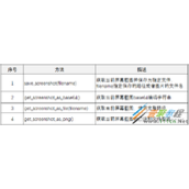 python自动化测试selenium屏幕截图代码示例