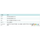 Django模板过滤器和继承代码示例解析