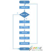 python环境下OPenCV处理视频流局部区域像素值代码示例