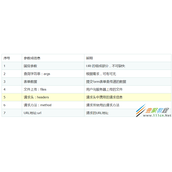 Python Flask请求数据获取响应代码示例