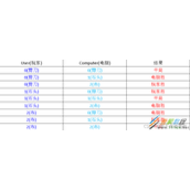python实现简单石头剪刀布游戏代码示例