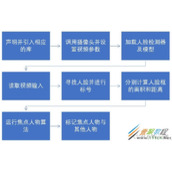 基于Python实现人脸识别和焦点人物检测功能代码示例