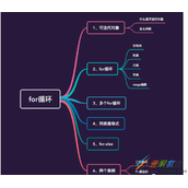 Python中的for循环代码示例