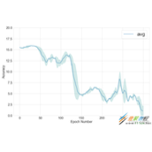 python绘制浅色范围曲线代码示例