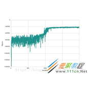 python绘制lost损失曲线加方差范围代码操作方法
