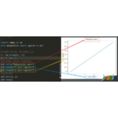 使用NumPy和Matplotlib绘制函数图代码示例