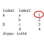 Pandas的MultiIndex多层索引使用代码说明
