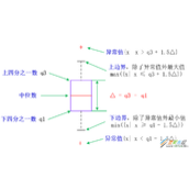 Python Matplotlib绘制箱线图代码实例