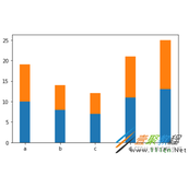 Python使用bar绘制堆积/带误差棒柱形图实现代码