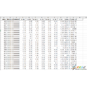 Pandas数据分析之批量拆分合并Excel代码示例